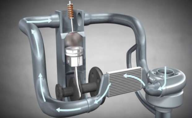 Cómo funciona un turbocargador