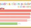 Encuestas
