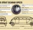 Exhiben Stout Scarab 1935 en el Detroit Historical Museum.