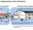 Toyota Fuel Cell Bus en Tokio.