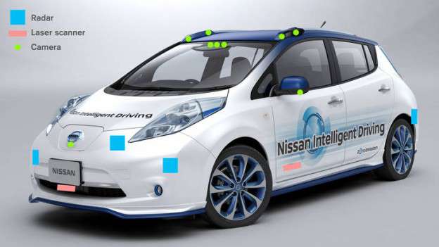 Nissan Piloted Drive Prototipo