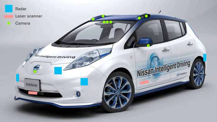 Nissan Piloted Drive Prototipo