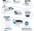 80 years of Mopar