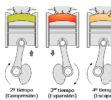 Ciclo_de_cuatro_tiempos-1