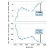 EPA Informe de Tendencias Automotrices 2020