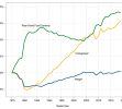 EPA Informe de Tendencias Automotrices 2020