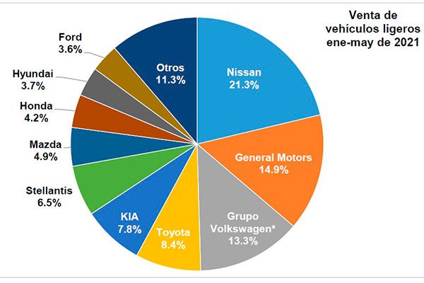 venta-autos-mexico-mayo-2021.jpg