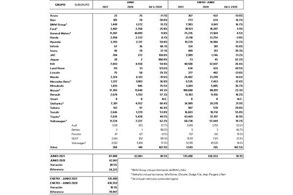 mexico-junio-2021-venta-autos-nuevos.jpg