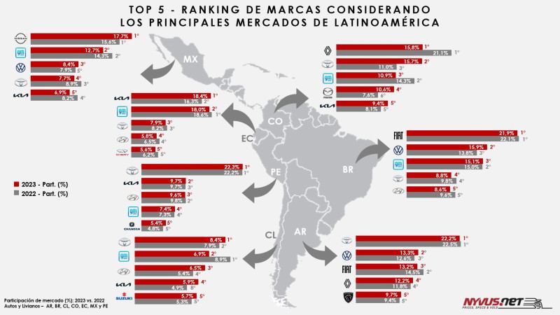 2024-01-top-5-marcas-latinoamerica-por-pais