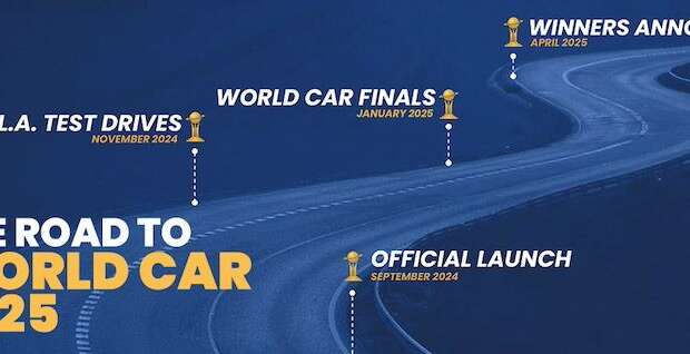 Road To World Car Of The Year Awards