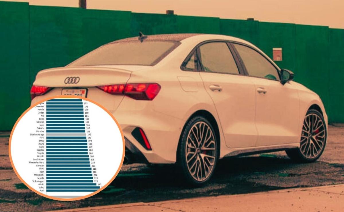 Lexus en la cima y Audi al final: La clasificación J.D. Power 2025 de calidad de coches nuevos.
