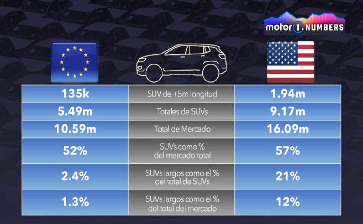 Trump, aranceles y Chevrolets ausentes: el motivo detrás del desequilibrio automovilístico entre EE. UU. y Europa.