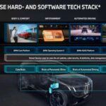 El iX3 contará con un sistema de infotainment y características de conducción autónoma que poseen 20 veces más poder de procesamiento que los sistemas actuales de BMW. Esta mejora permitirá una experiencia más fluida y una integración más eficiente de las funciones avanzadas de los vehículos eléctricos. El iX3 no solo será un SUV eléctrico, sino un avance tecnológico que competirá directamente con la oferta de Tesla en términos de conectividad y autonomía digital.