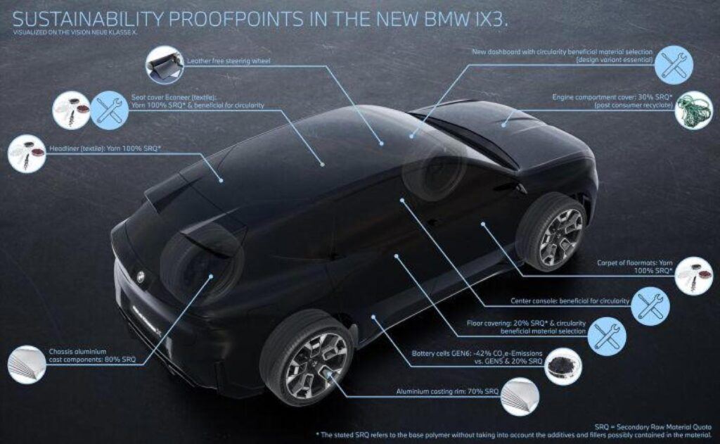 BMW iX3 2026: El SUV Eléctrico que Marca un Nuevo Estándar en Sostenibilidad.
