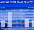 Hyundai Retail Sales 2