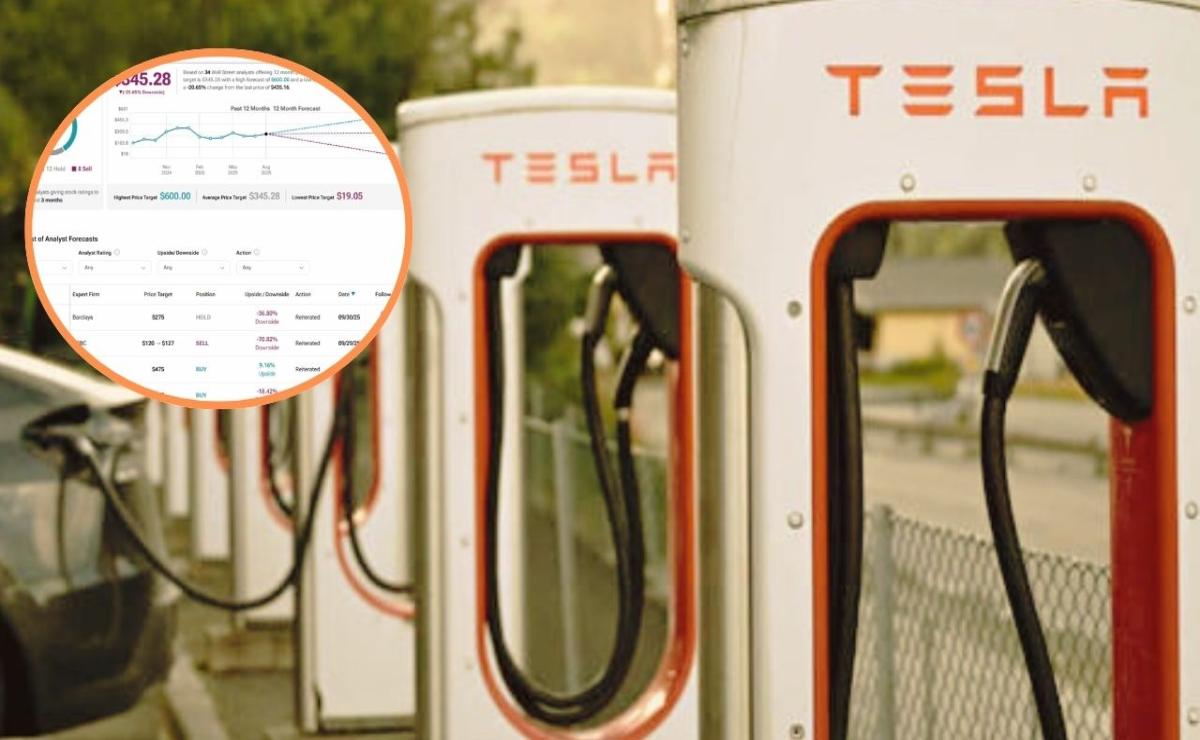 ¿Por qué el software FSD de Tesla está generando una atención negativa esta vez?