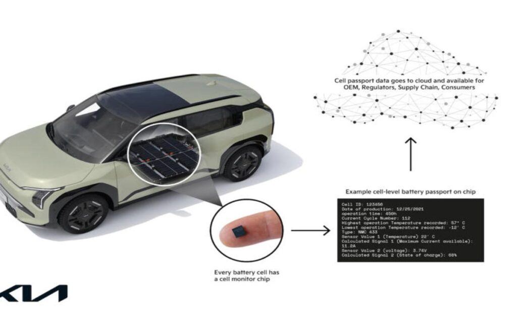 Kia introduce el "pasaporte de batería": la clave para comprar vehículos eléctricos usados con más confianza.