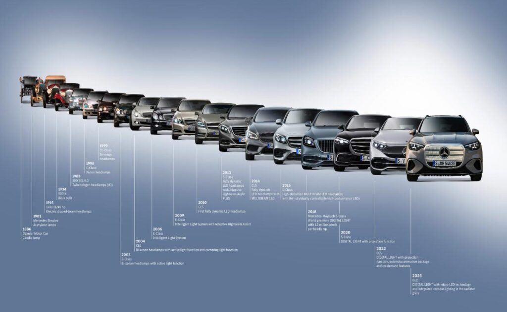 Mercedes-Benz inaugura el centro de ensayos de iluminación más avanzado de la industria automotriz.