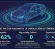 Vehiculos autonomos prueba Japon